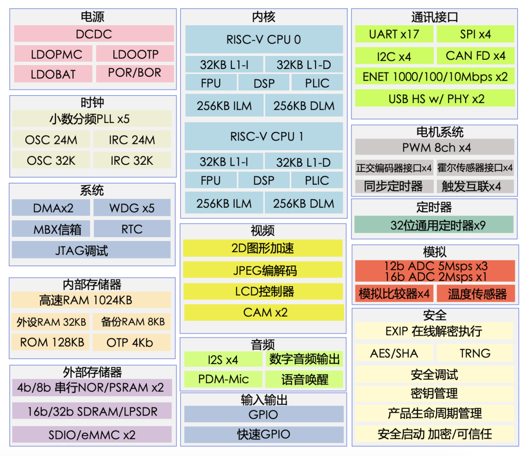 权威正版资料免费资料大全