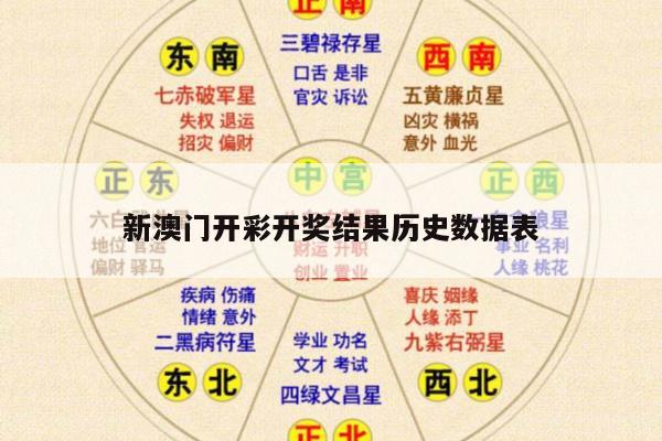 新澳门开彩开奖结果历史数据表