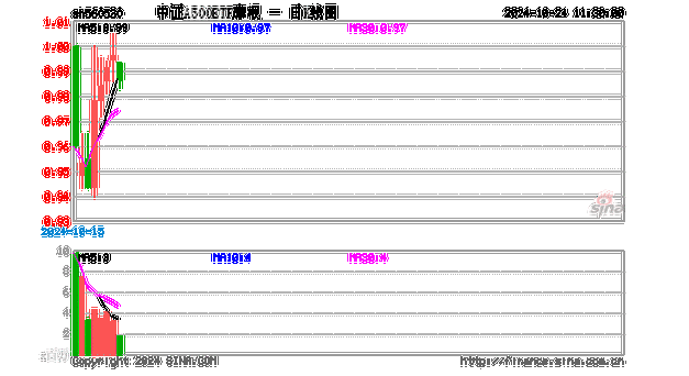 投资20元一小时赚500,真实经典策略设计_VR型43.237