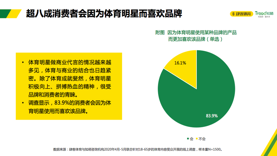 对体育锻炼表述正确的是,设计策略快速解答_整版DKJ656.74