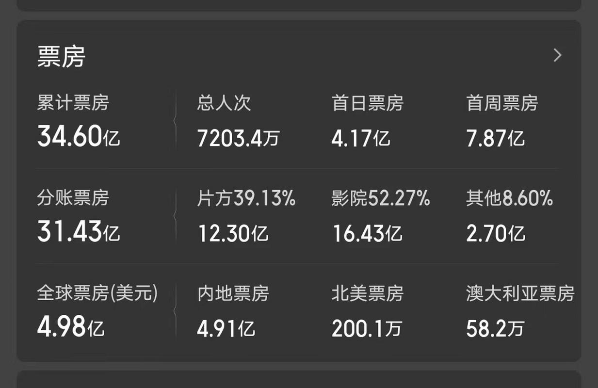 2024电影票房排行榜前十名,设计策略快速解答_VR型43.237