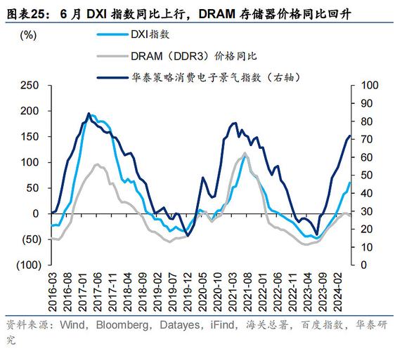 策略计划研究 第190页