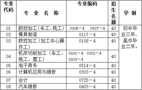 银川免学费的公办技校有哪些,设计策略快速解答_VR型43.237