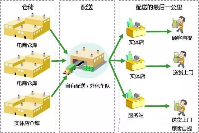 物流的六种运输方式,真实经典策略设计_VR型43.237