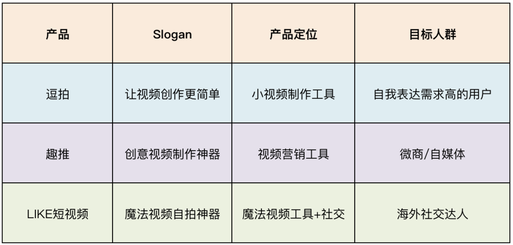 免费的短视频app大全,设计策略快速解答_整版DKJ656.74