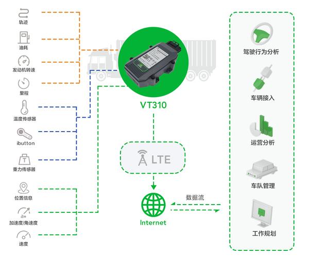 物流运输的几种方式,设计策略快速解答_整版DKJ656.74