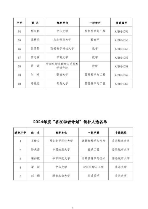 新澳门六开奖结果+开奖记录,绝对策略计划研究_社交版40.12.0