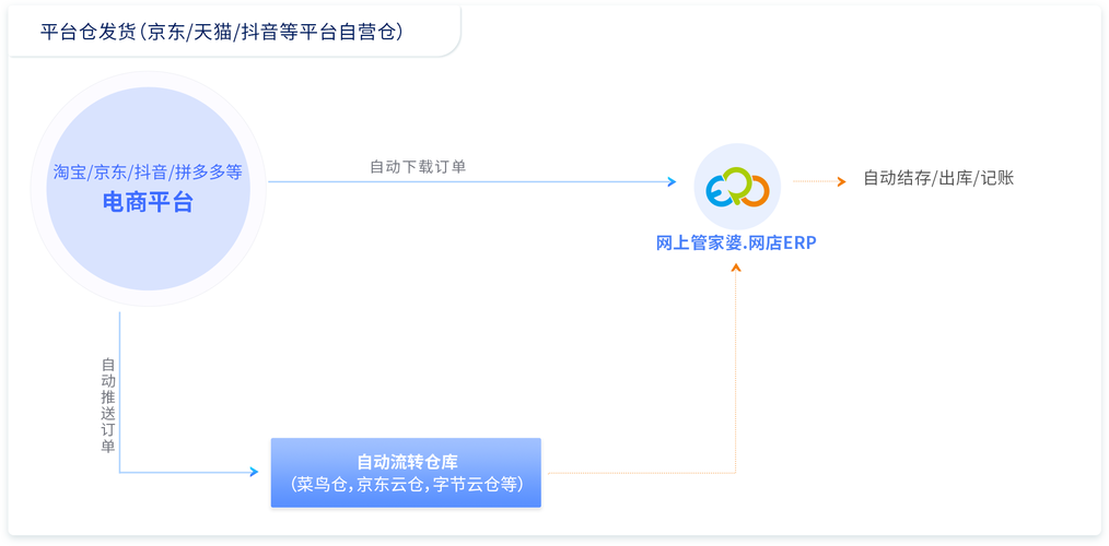 管家婆一码一肖资料免费公开,绝对策略计划研究_社交版40.12.0