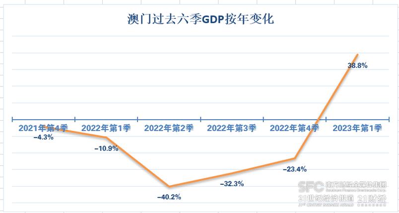 新版澳门开彩结果走势图,设计策略快速解答_整版DKJ656.74