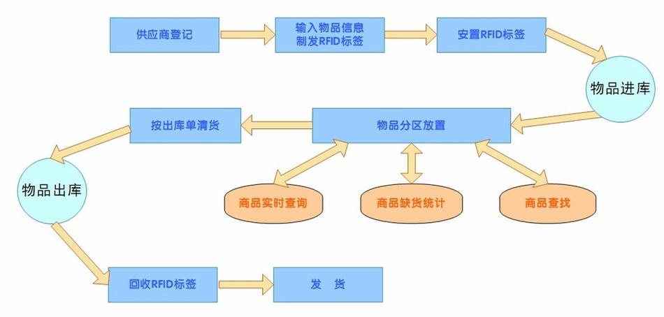 大型货物物流运输,设计策略快速解答_VR型43.237