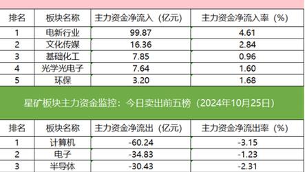 策略计划研究 第146页