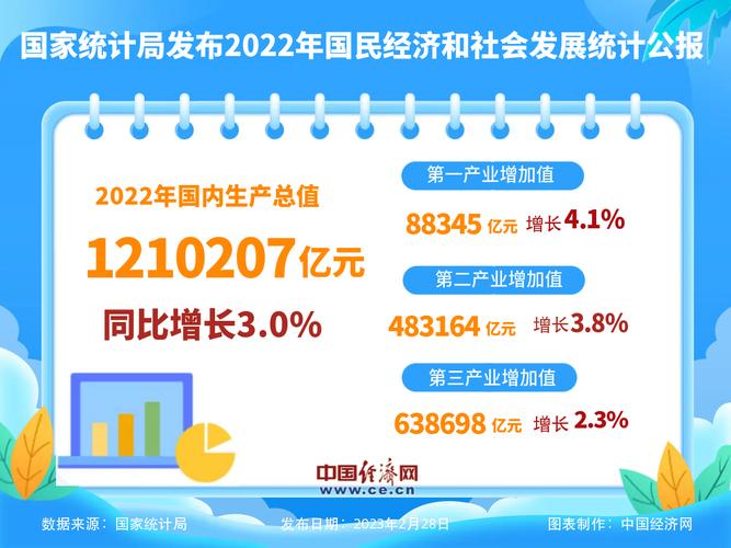 2022年体育产业增加值,真实经典策略设计_VR型43.237