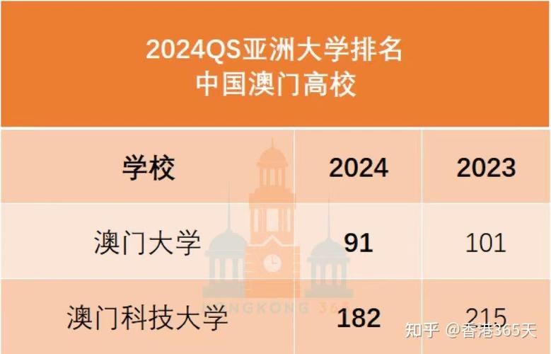 澳门2024最精准资料大全,设计策略快速解答_整版DKJ656.74