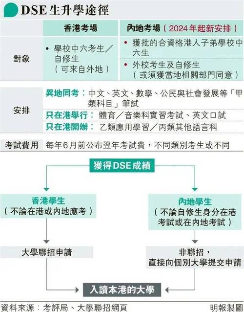 香港正版全年免费资料公开,设计策略快速解答_整版DKJ656.74