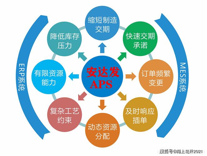 国内车辆运输,绝对策略计划研究_社交版40.12.0