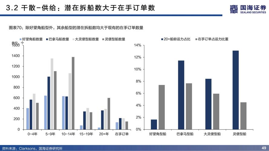 物流运输哪里买,设计策略快速解答_整版DKJ656.74