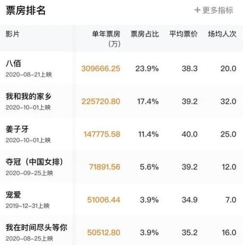 2020国内电影票房排行榜前十名,设计策略快速解答_VR型43.237