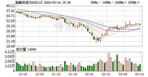 澳门开奖记录十开奖结果2022,绝对策略计划研究_社交版40.12.0