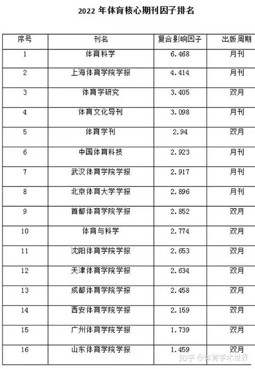 体育方向权威期刊,绝对策略计划研究_社交版40.12.0