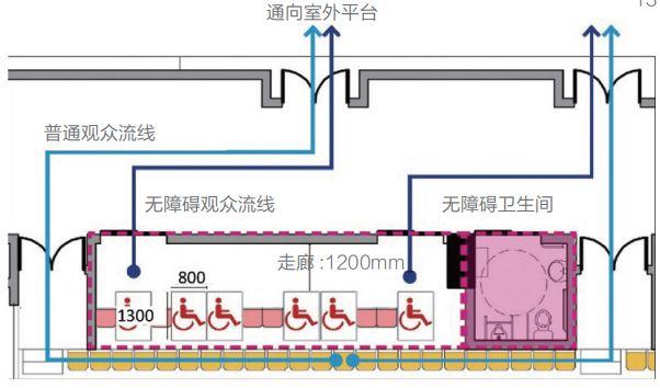 体育运动场馆,设计策略快速解答_整版DKJ656.74