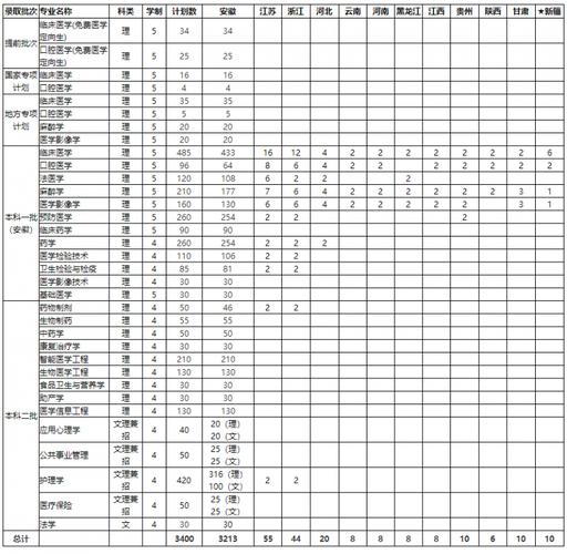 澳门天天彩开奖记录2023年,绝对策略计划研究_社交版40.12.0