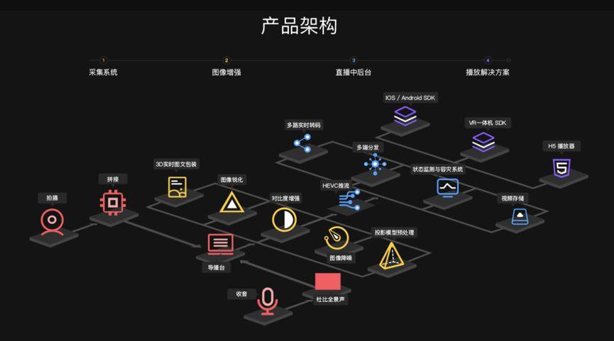 新澳门开奖现场+开奖结果直播下载,设计策略快速解答_VR型43.237