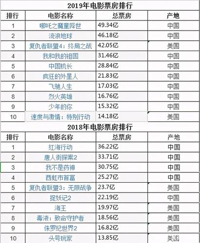 2022年电影票房排行榜,设计策略快速解答_VR型43.237