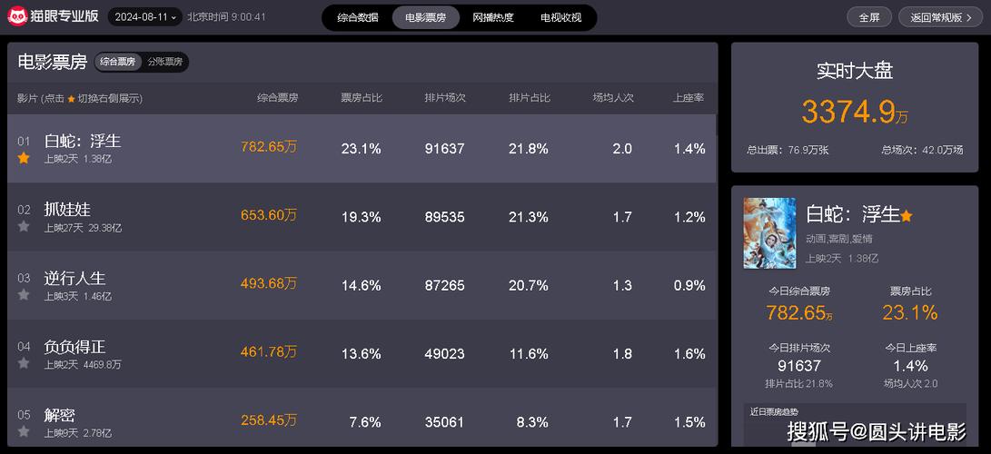 2006年电影票房排行榜,设计策略快速解答_整版DKJ656.74