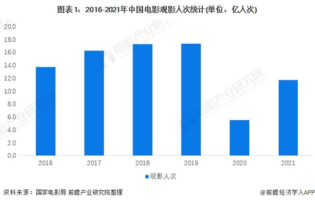 电影票房2021排行榜,设计策略快速解答_VR型43.237