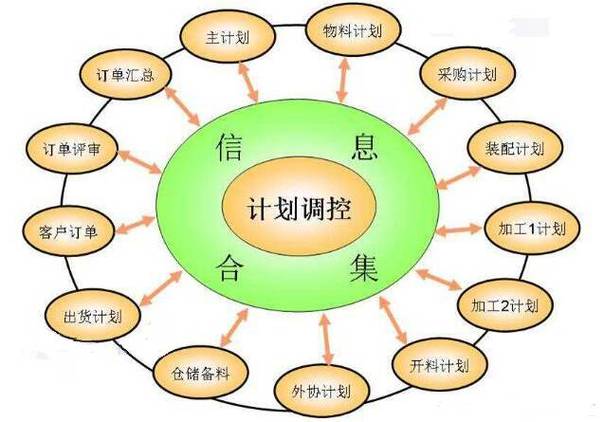 成人用品代工厂,绝对策略计划研究_社交版40.12.0