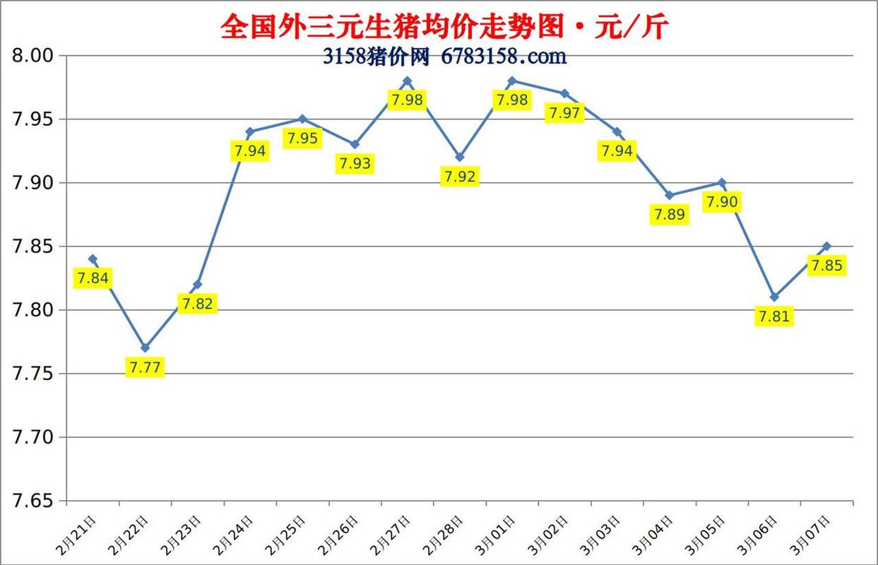 全国今日生猪价格表,绝对策略计划研究_社交版40.12.0