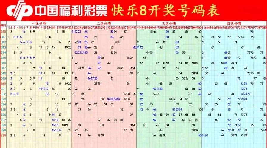 快乐八开奖号走势图,设计策略快速解答_整版DKJ656.74