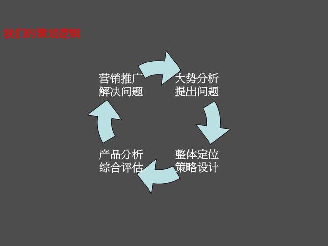 国内鲜活货物运输保险条款(2009)版,绝对策略计划研究_社交版40.12.0