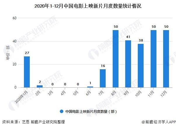 2021年电影排行榜前十名,设计策略快速解答_VR型43.237