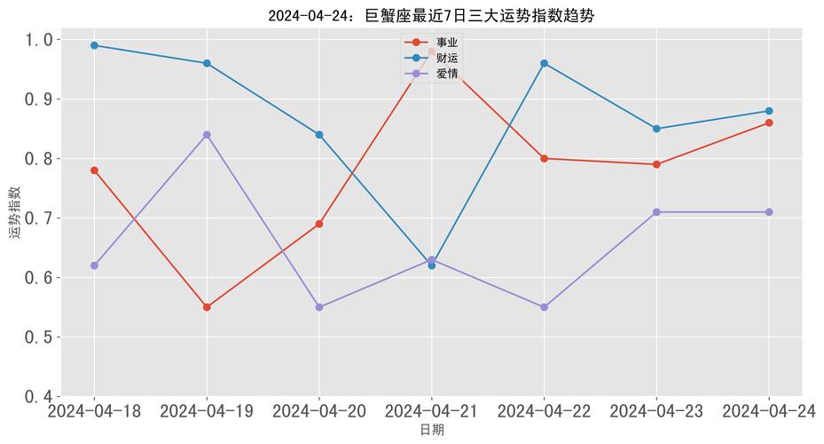 巨蟹座今日运势最准,绝对策略计划研究_社交版40.12.0