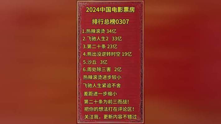 电影影史票房排行榜,设计策略快速解答_整版DKJ656.74