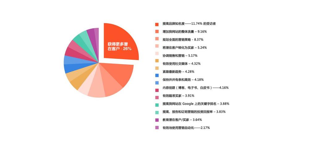 体育赛事奖金排行,绝对策略计划研究_社交版40.12.0