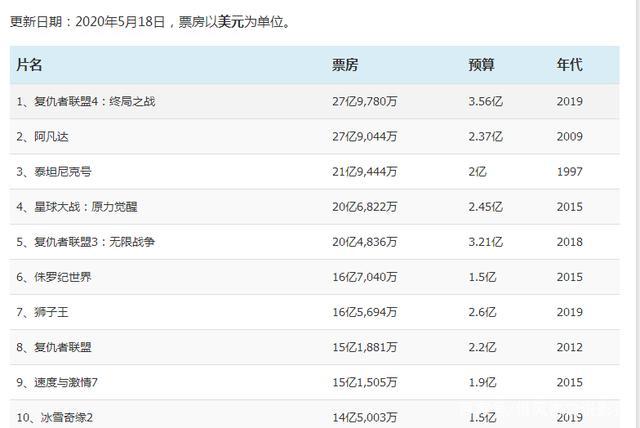 电影实时最新票房排行榜,设计策略快速解答_整版DKJ656.74