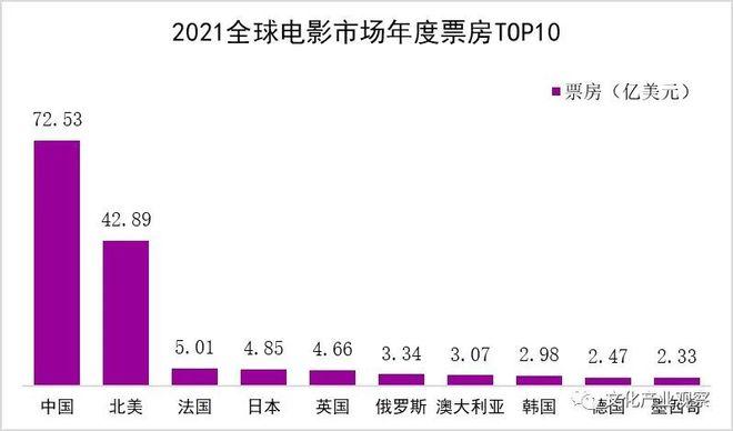 电影票房排行榜2021,设计策略快速解答_VR型43.237