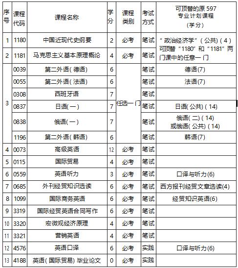 2022年有哪些国际体育赛事,绝对策略计划研究_社交版40.12.0