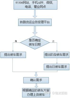 整车运输货运,真实经典策略设计_VR型43.237