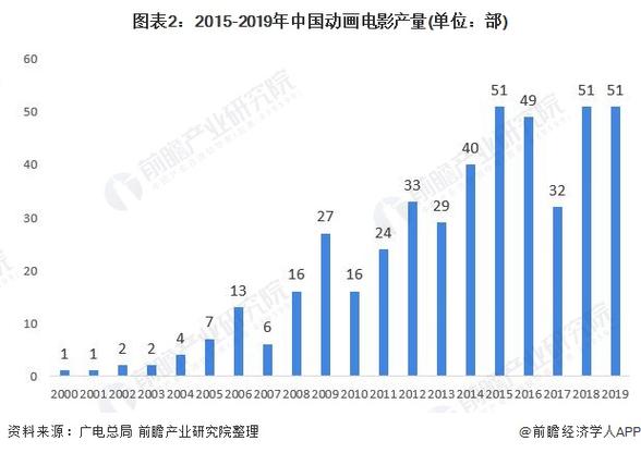 2021悬疑电影排行榜,真实经典策略设计_VR型43.237