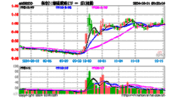 码报最新资料,设计策略快速解答_整版DKJ656.74