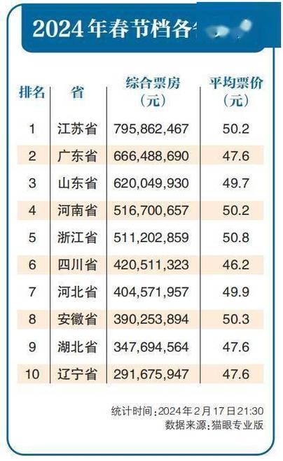 2021最新电影票房排行榜,设计策略快速解答_整版DKJ656.74