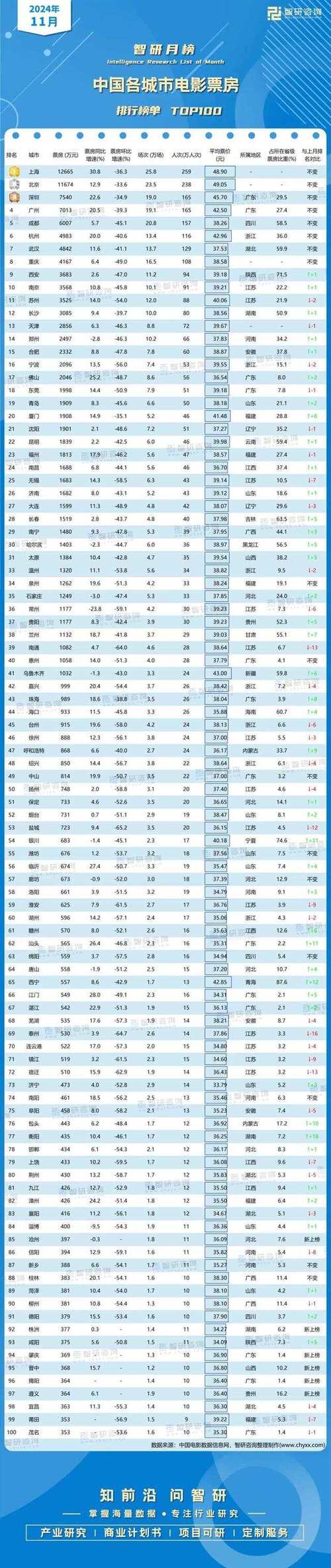 春节上映电影2024排行榜,真实经典策略设计_VR型43.237