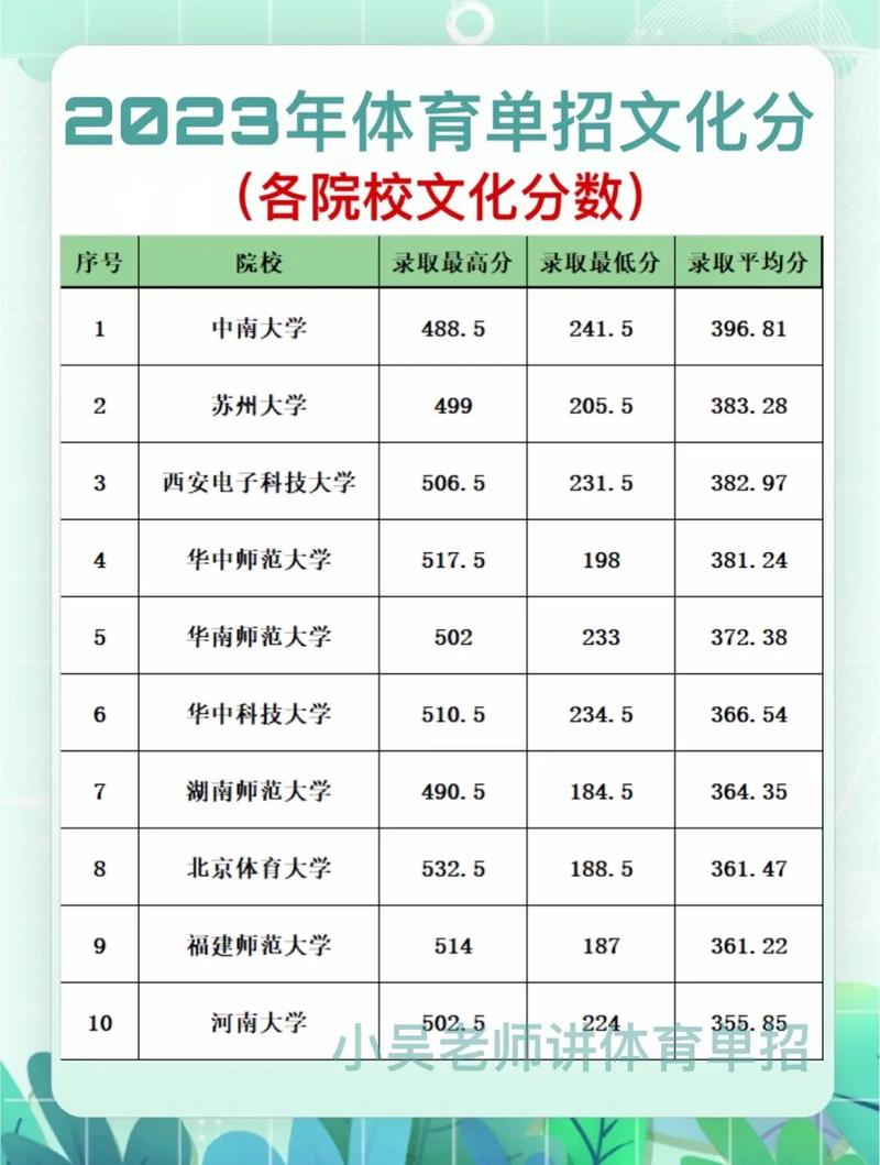 2023年体育高考本科线,绝对策略计划研究_社交版40.12.0