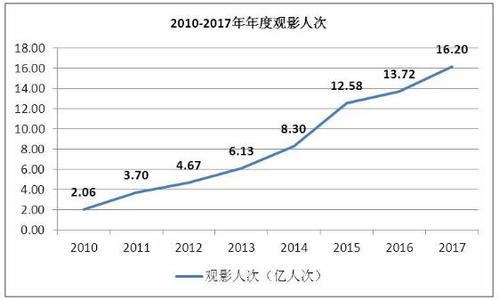 2010电影票房排行榜前十名