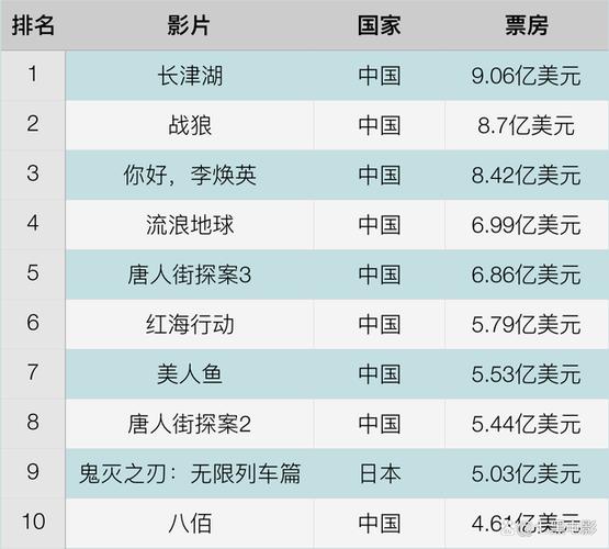 18年电影票房排行榜,设计策略快速解答_VR型43.237