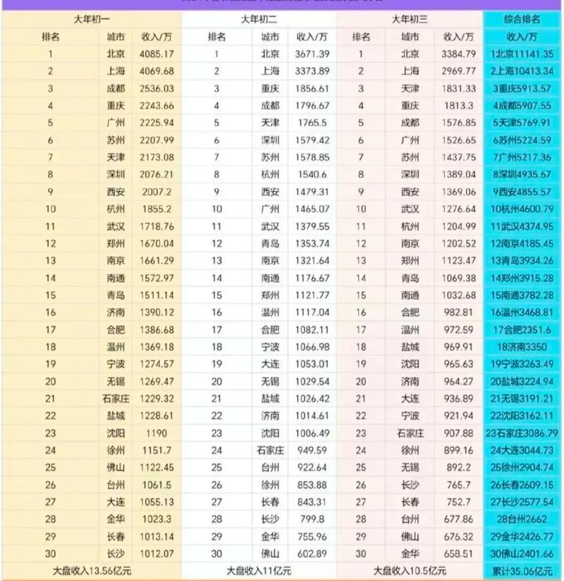 2025年1月 第148页