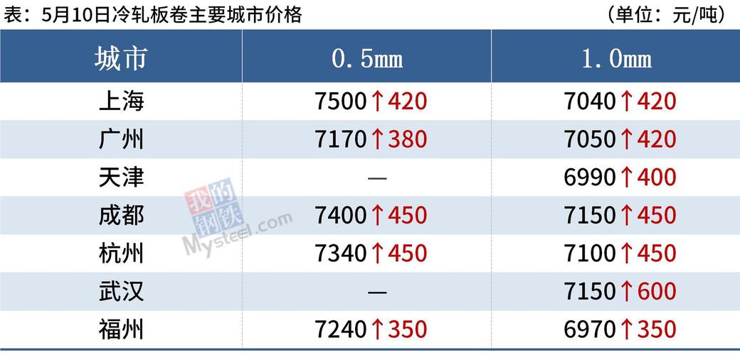 2025年1月 第101页